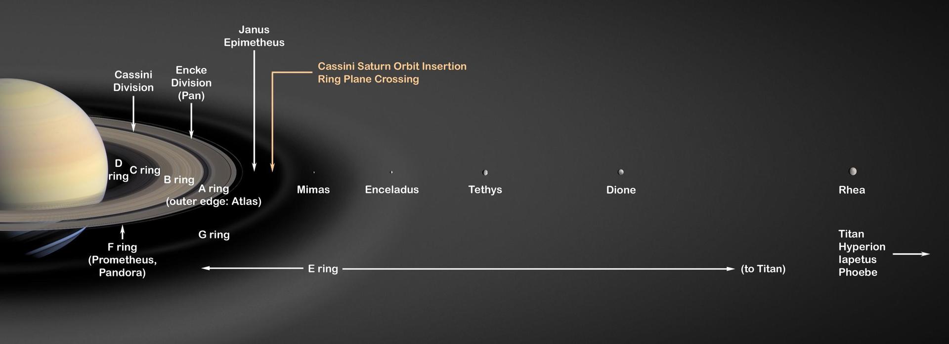 Saturn ring diagram